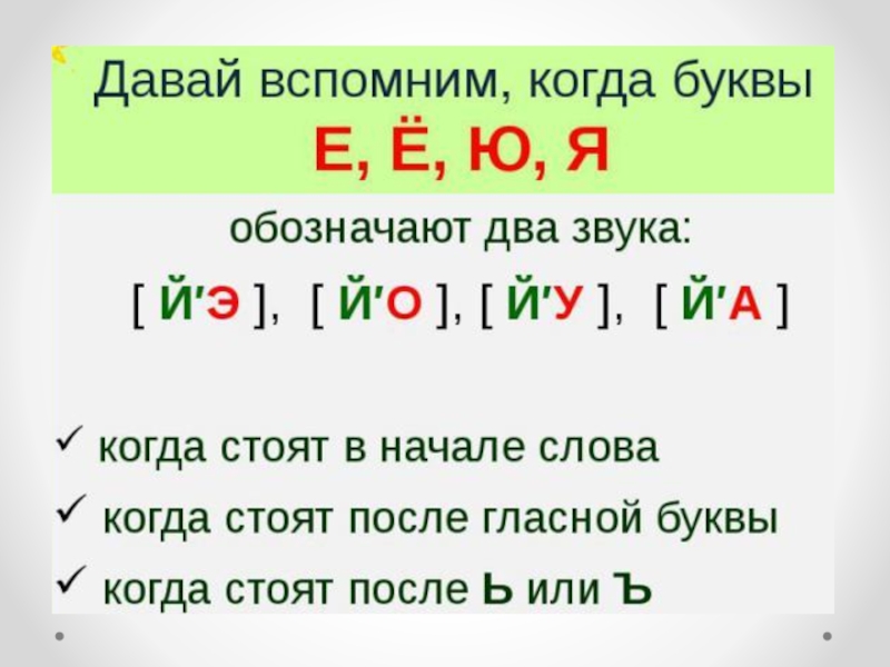 Буквы и звуки е и презентация