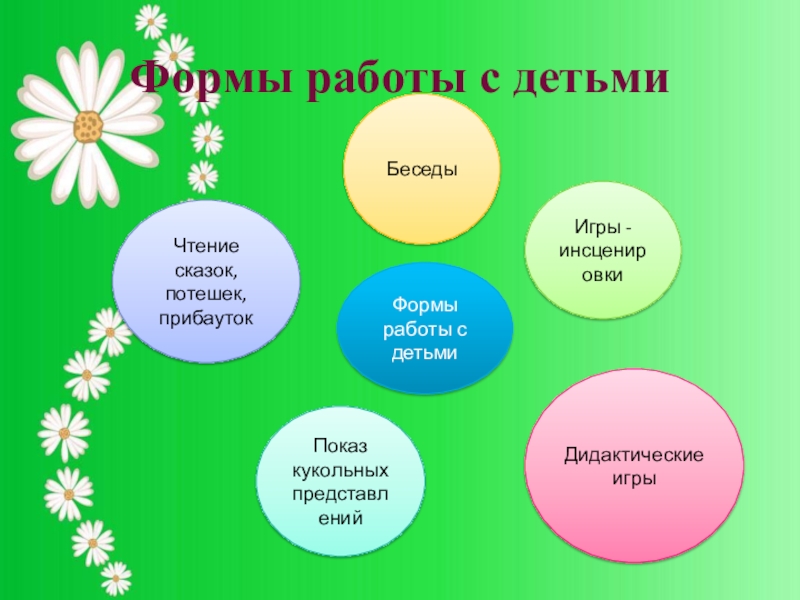 Форма проведения бесед с родителями. Формы диалога. Формы работы беседа. Виды и формы беседы. Игра форма.