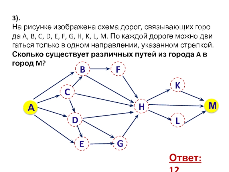 Схема дорог в информатике