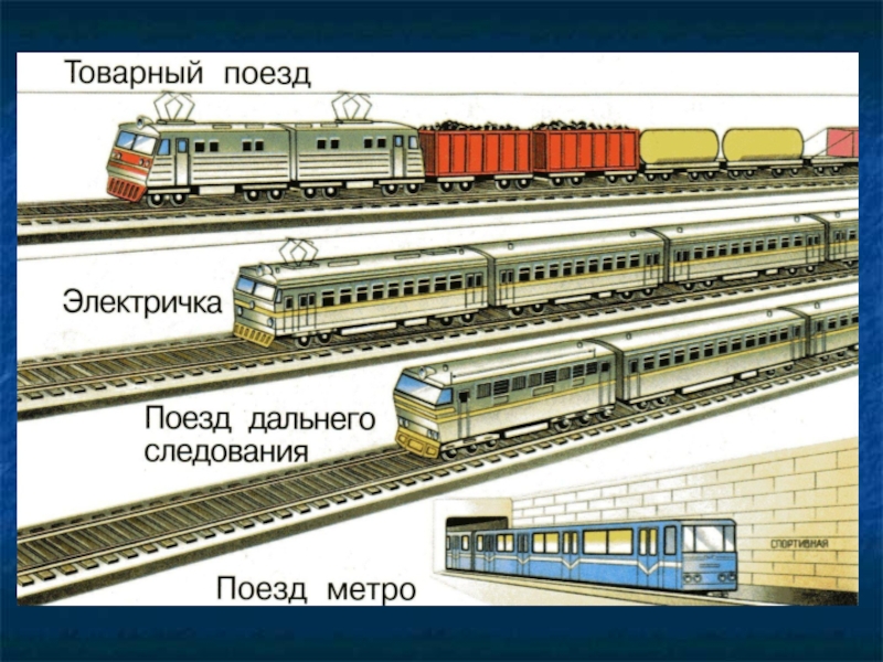 Электропоезд типы. Разновидности поездов. Виды железнодорожного транспорта. Поезда грузовые и пассажирские. Название поездов.