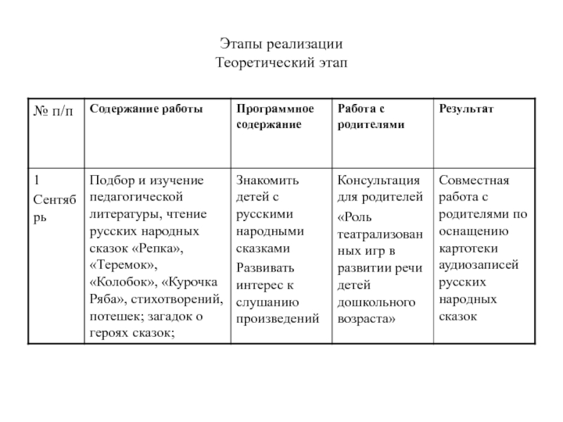 Развитие творческих способностей детей через театрализованную деятельность план по самообразованию