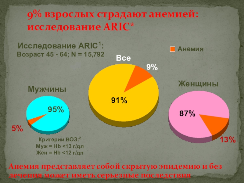 Страдал малокровием