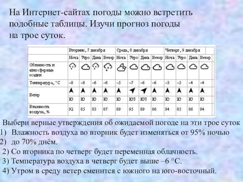 Изучи прогноз погоды на трое суток