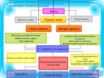 Презентация іс тәжірибемдегі өзгеріс