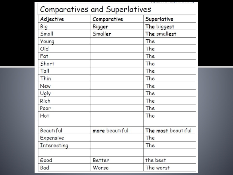 Superlative questions. Игры на Comparatives and Superlatives. Comparative adjectives exercises. Superlative activities. Degrees of Comparison of adjectives speaking.