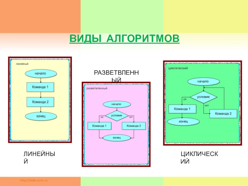 Циклическая сюжетная схема