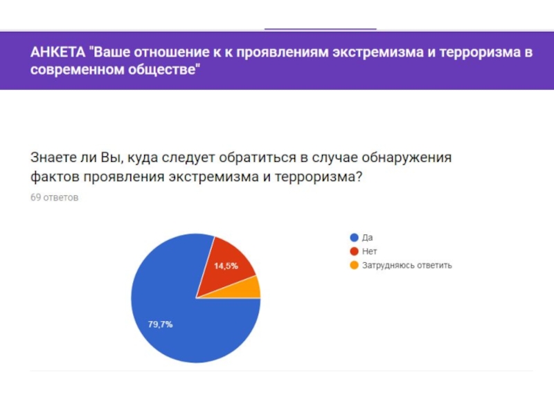 Факты проявления. Анкета на тему экстремизм. Отношение к проявлениям терроризма и экстремизма что писать анкета. Куда необходимо обратиться в случае обнаружения фактов экстремизма. Куда нужно обратиться в случаях обнаружения фактов экстремизма.