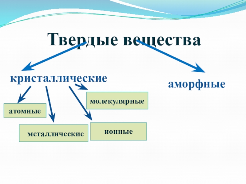 Простое твердое вещество