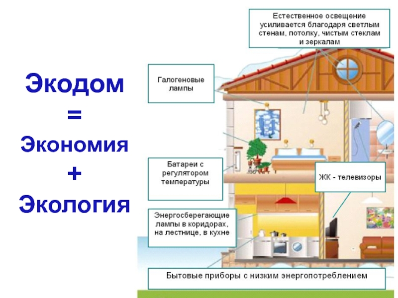 Виды энергии поступающие в квартиру извне схема экология