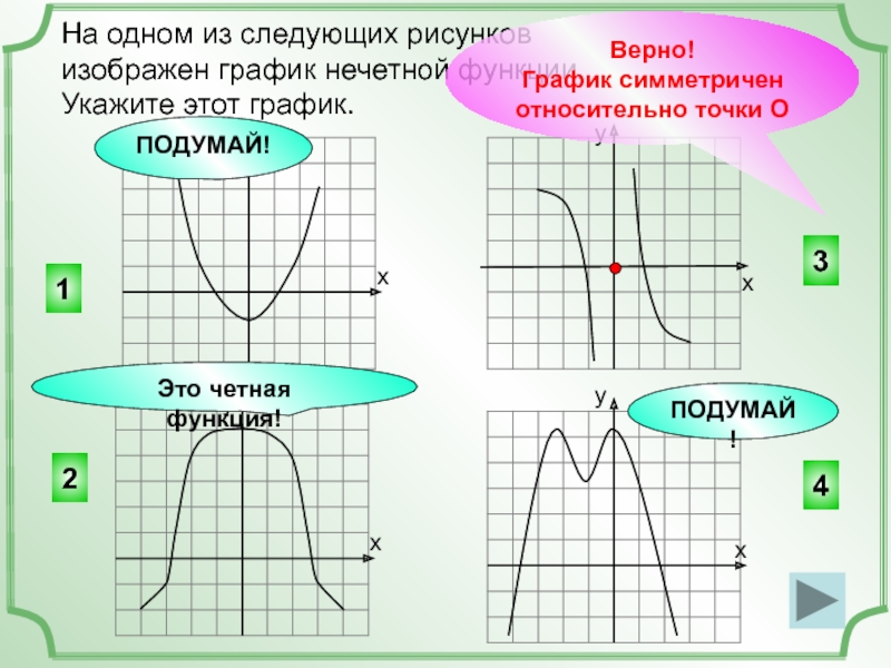 Выберите рисунок на котором изображен график функции. Укажите рисунок на котором изображен график четной функции. Рисунок Графика нечетной функции. Укажите график нечетной функции. Укажите график четной функции на рисунке.