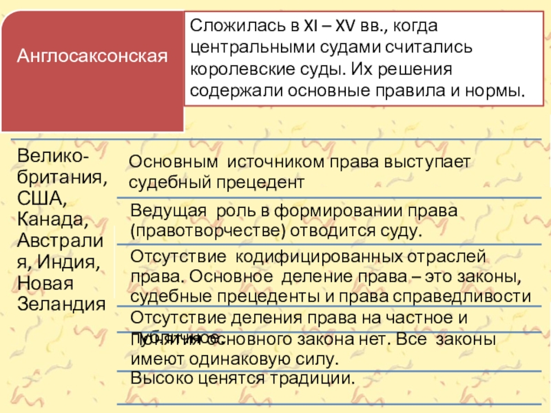 Правовые системы современности презентация 10 класс право