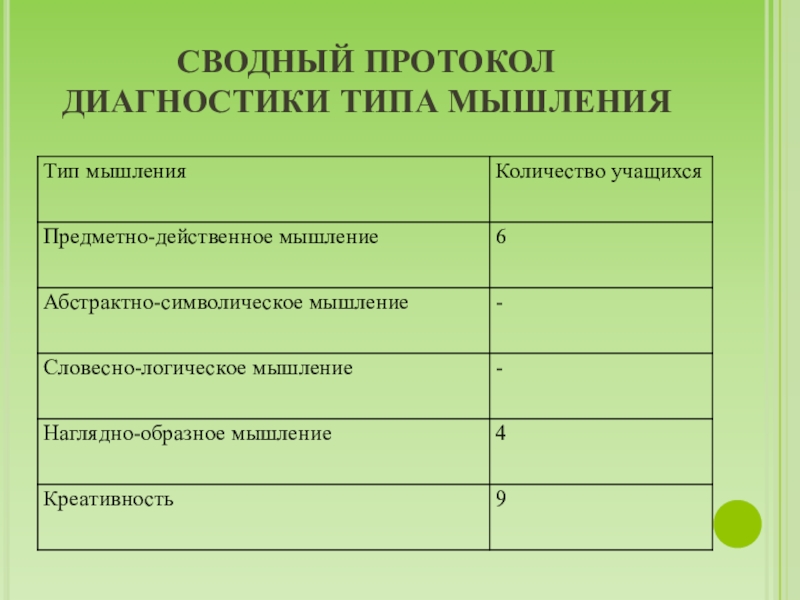 Протокол диагностики. Протоколы мышления. Протокол обследования мышления. Сводный протокол диагностики.