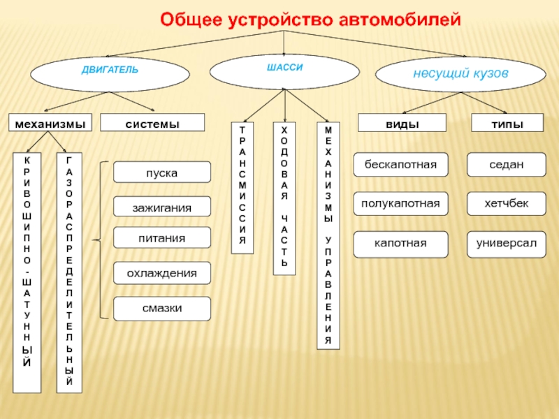 Классификация и общее устройство двигателей