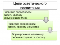 Эстетическое воспитание детей в ДОУ.