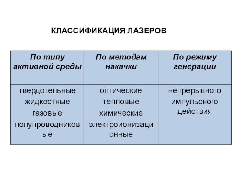 Лазеры 11 класс презентация