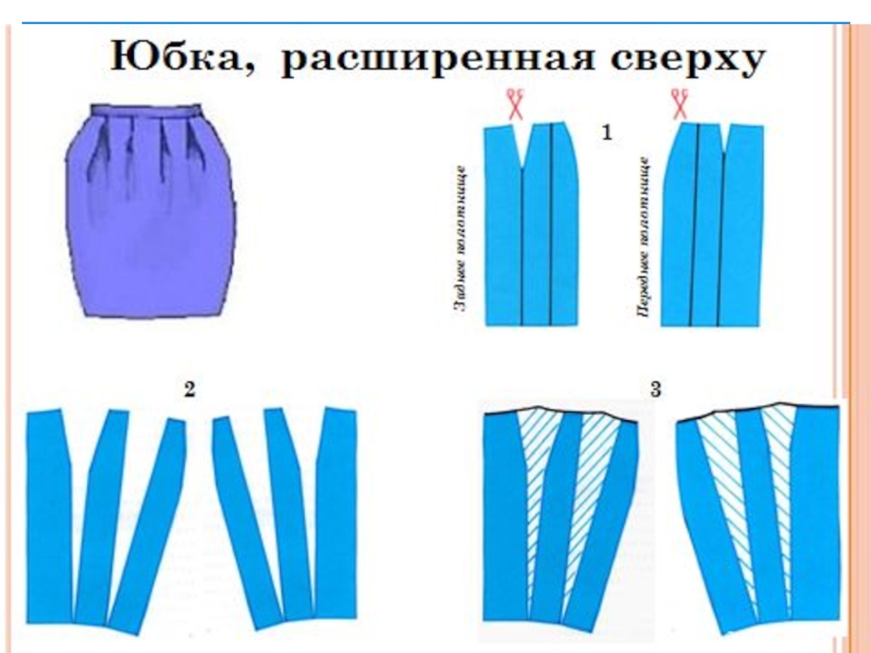 Моделирование юбки. Моделирование юбки с помощью цветной бумаги. Юбка 7 класс технология расширение сверху. Юбка прямая вверху лента.