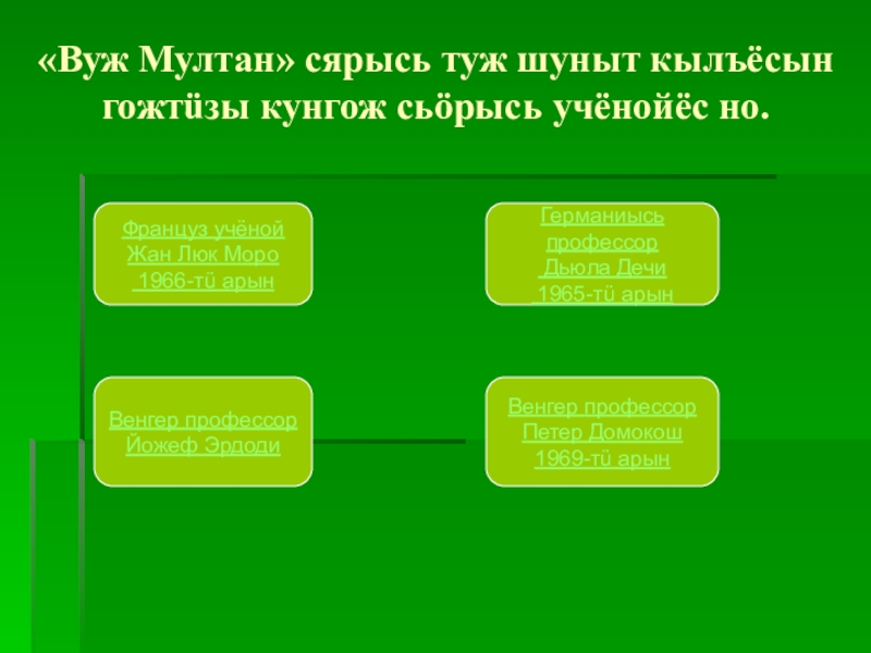 Форма трех единств. Вуж Мултан. Старый Мултан презентация. Герои произведения Вуж Мултан. Вуж Мултан читать на удмуртском языке.