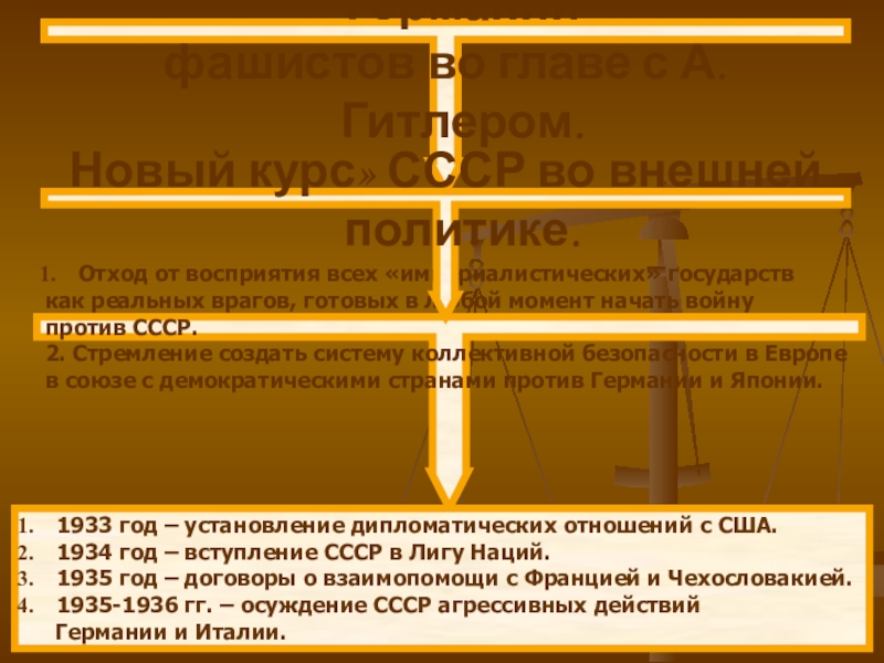 Доклад по теме СССР в 1934 году