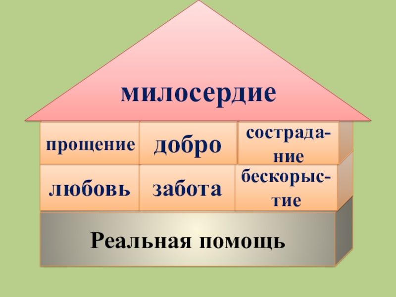 Проект милосердие закон жизни 4 класс