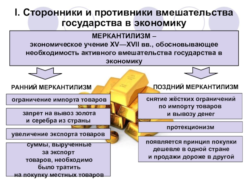 Реферат: Ранний меркантелизм и его особенности