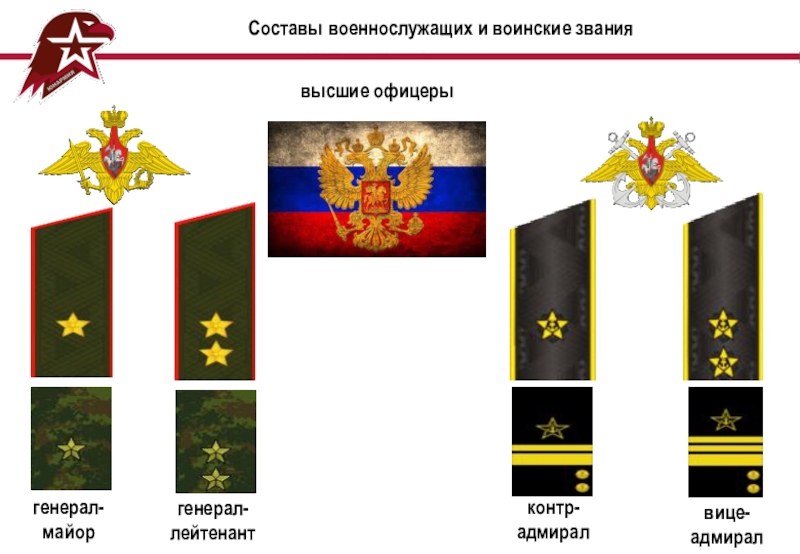 Адмирал воинское звание. Звание контр Адмирал. Контр-Адмирал это воинское звание. Контр Адмирал вице Адмирал звания. Адмирал звание.