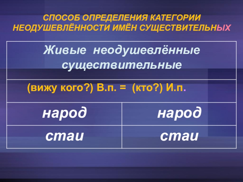 Способы образования имен существительных 3 класс школа 21 века презентация