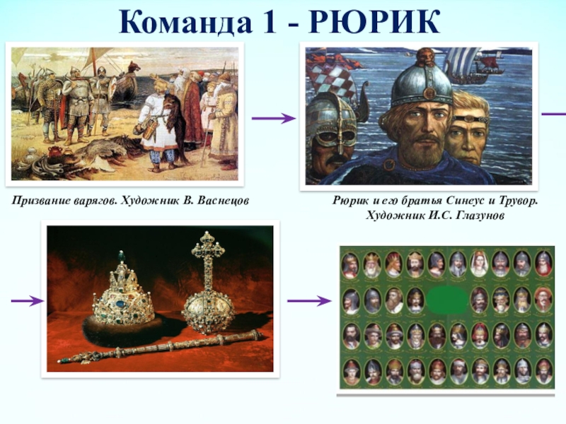 С каким событием связано слово варяги история