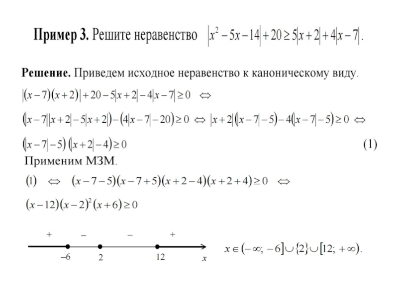 Схема решения неравенств с модулем