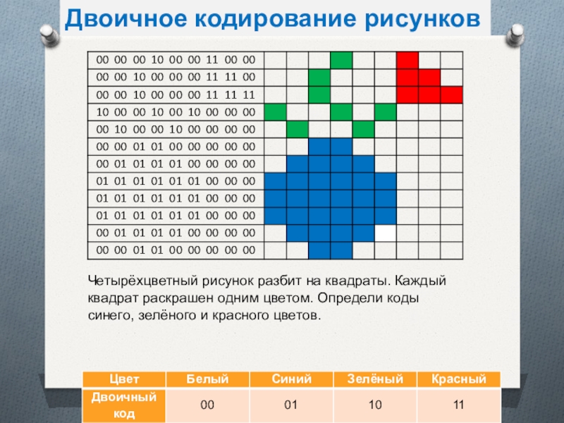 Закодировать рисунок по информатике