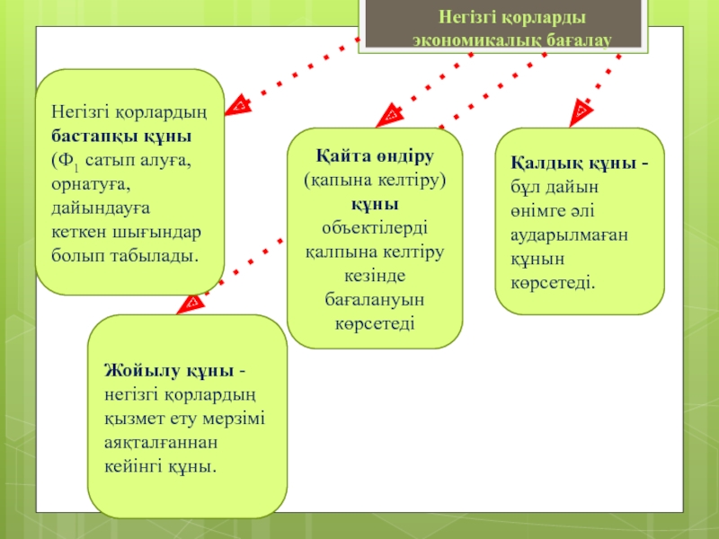 Қорлар есебі презентация