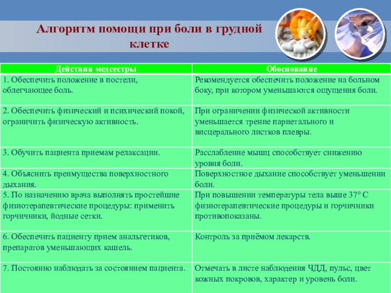 План ухода за пациентом при пневмонии