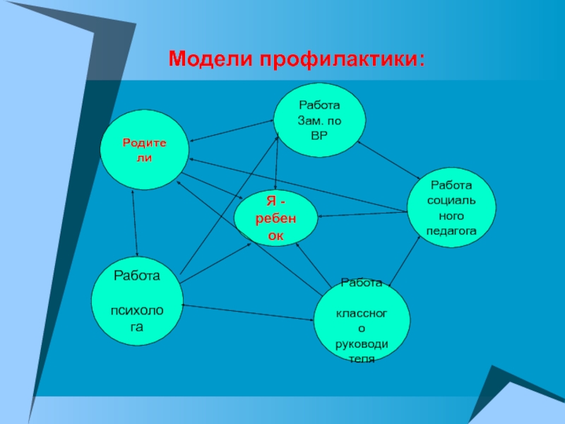 Социальная профилактика презентация