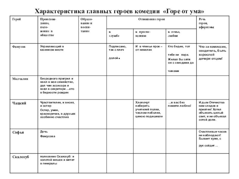 План первого действия на дне