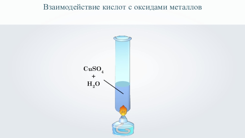 Взаимодействие кислот с водой. Взаимодействие кислот с оксидами металлов. Взаимодействие металлов с оксидами металлов. Взаимодействие оксидов с кислотами. Взаимодействие ме с оксидами.