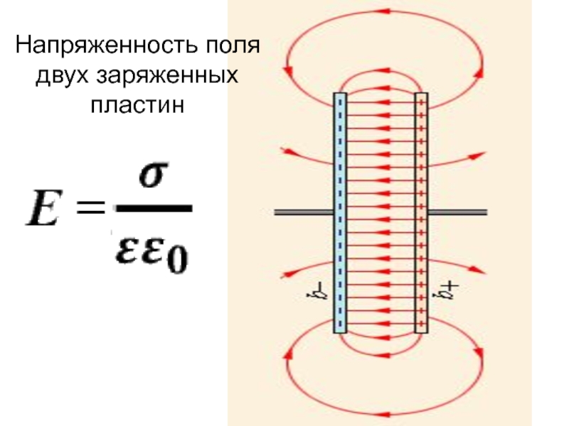 Напряженность поля между пластинами конденсатора. Напряженность электрического поля пластины. Напряженность заряженной пластины формула. Напряженность электрического поля двух пластин. Напряженность поля заряженной пластины.