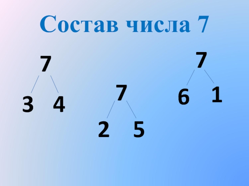 Презентация состав числа 15 1 класс