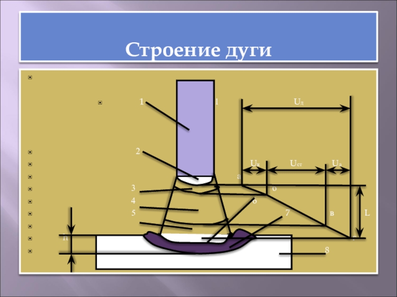 Сварочная дуга. Строение дуги. Строение дуги на рисунке. Тема урока сварка. Строение сварочной дуги видео урок.