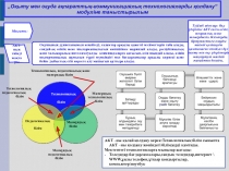 3-деңгейдің ақпараттық технологияларды пайдалану модульі бойынша таныстырылым