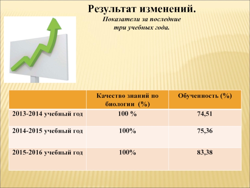 Биология итоги. Изменение результата.