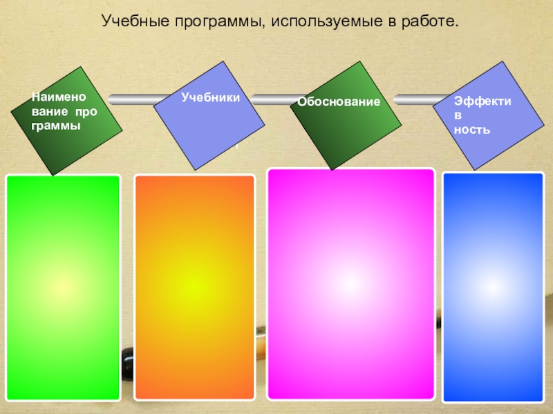 Портфолио образовательной программы. Презентация шаблон для учителей школы география.