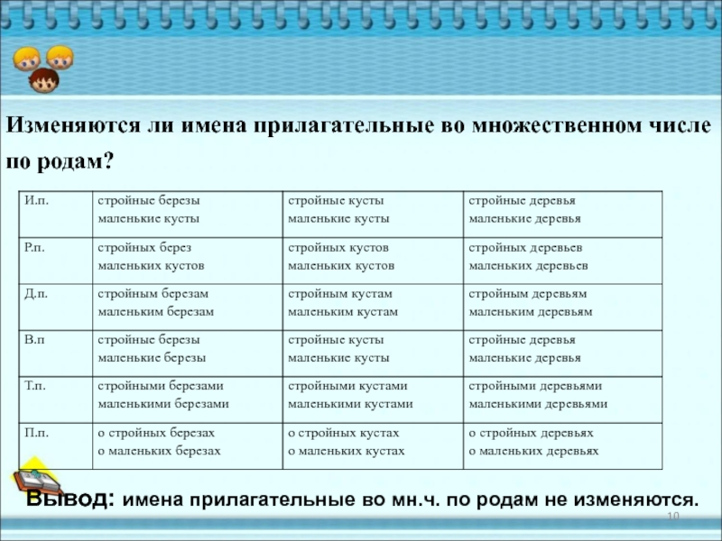 4 класс презентация склонение имен прилагательных во множественном числе