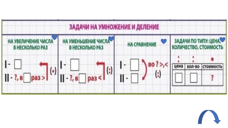 Схема записи задачи 1 класс. Схема записи краткого условия. Таблица краткая запись условия задачи. Краткая запись условия задачи в начальной школе. Схемы краткой записи задач в начальной школе.