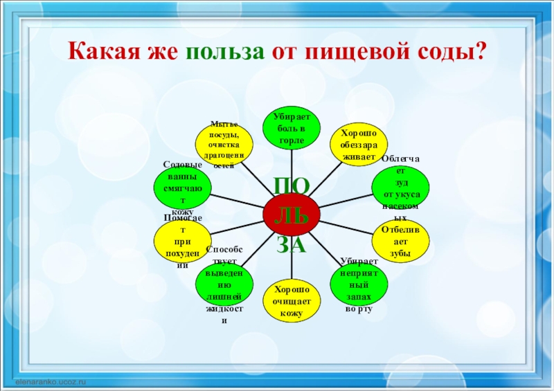 Пищевая сода проект