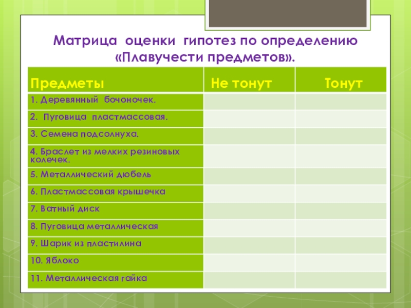 Оценка гипотез. Матрица оценки гипотез по определению плавучести предметов. Матрица оценки гипотез. Ice оценка гипотез. Матрица оценок магазин цветов Азин.