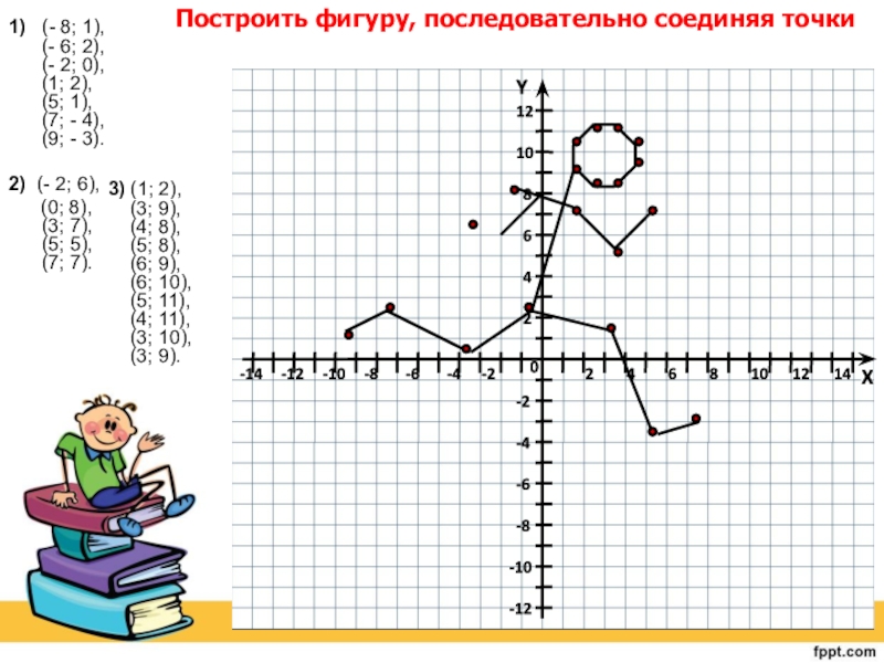 Координата 0 8. Построение фигуры с координатами. Построение фигур по точкам. Строим фигуру по точкам. Начерти фигуру по точкам.