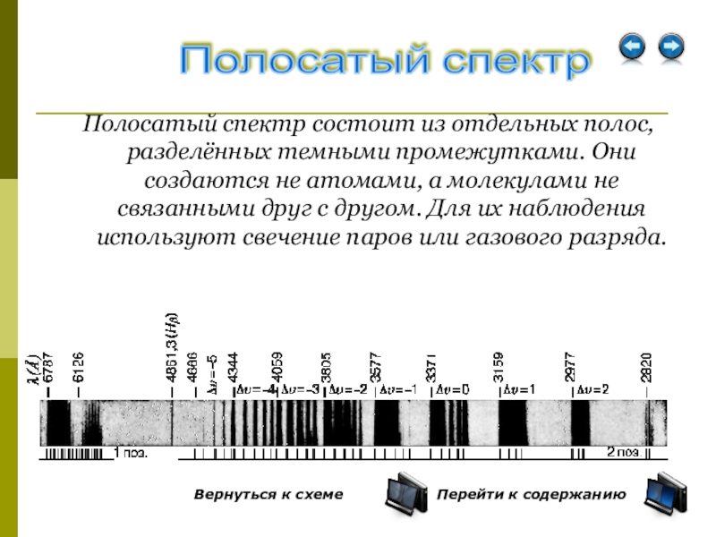 Презентация на тему спектры