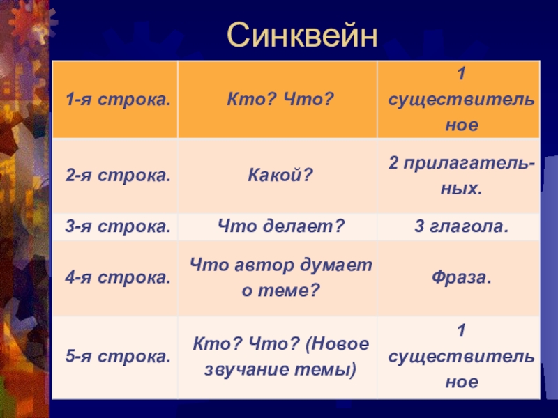 Синквейн к слову зима. Синквейн. Синквейн педагогика. Синквейн фольклор. Синквейн к слову фольклор.