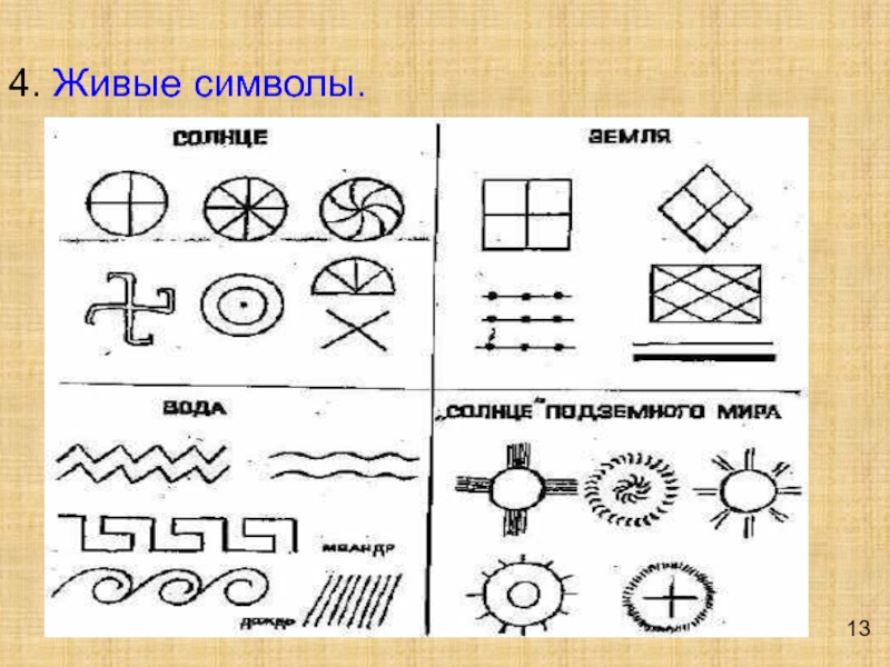 Жи ва. Жива символ. Символы живы 2 ступени. Символ наполнения. Жива наполняющая знак.