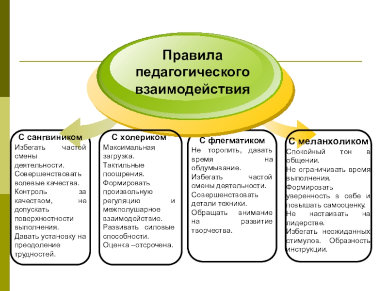 Частая смена деятельности