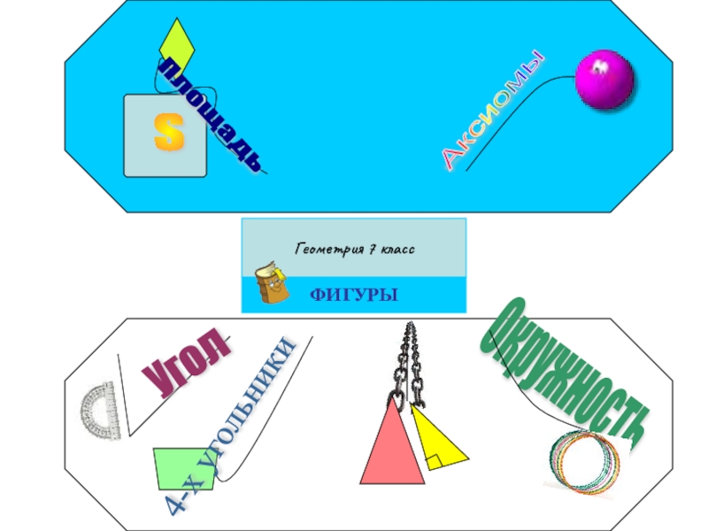 Геометрия 7 классФИГУРЫS Угол Окружность Площадь Аксиомы 4-х угольники